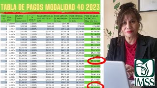 Tabla pagos modalidad 40 2023 [upl. by Yknip619]