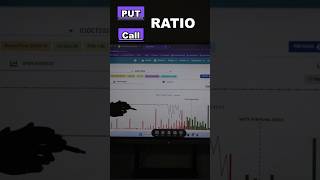 PCR Ratio Explained🔥 pcr pcrratio putcallratio putcall tradeemperor [upl. by Cousin]