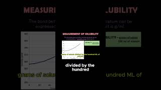 Measurement of Solubility solubility measurement temperature increase chemistry [upl. by Atinrev326]