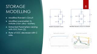 Equivalent Circuit Modelling of LiFePO4 Battery pack for a Lamborghini Aventador [upl. by Niran778]