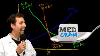 Medical Acid Base and ABGs Explained Clearly by MedCramcom  4 of 8 [upl. by Sorips]