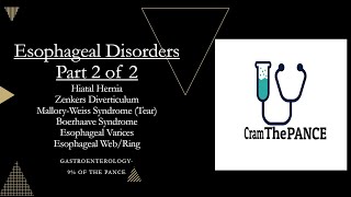 Esophageal Disorders part 2 of 2 Pance Review [upl. by Bonney]