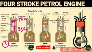 Construction and working of four stroke petrol and diesel engine explained in tamil [upl. by Nnaarual]