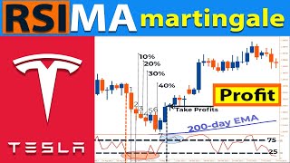 🔴 98 Best MODIFIED MARTINGALE Strategy  quotRSIMoving Averagequot Martingale Trading Strategy [upl. by Chrissie14]