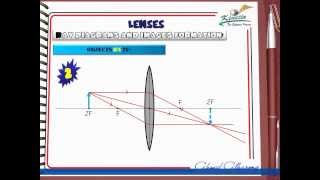 Ch5 L6 lenses Middle East Edition [upl. by Stratton]