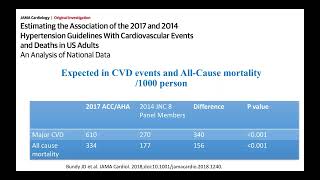 hypertension guidelines part 1A [upl. by Teodoor]