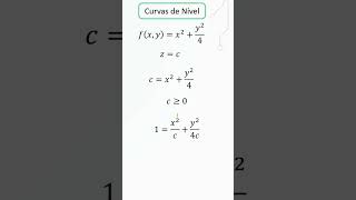 Curvas de nível de função de duas variáveis [upl. by Eneri]