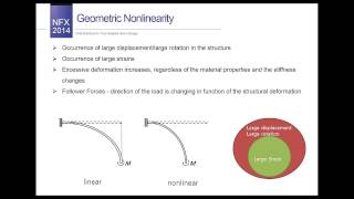 Geometric nonlinearity [upl. by Yorel]