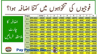 Army Personnel ARA2024 25 Increase in Pay Chart  Check increase in your Salary  Pay Pension Tax [upl. by Chad]