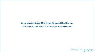 Actual Q224 Sales v Consensus 6 CommlStage Oncology Focused Biopharmas Market Cap of 1  5B [upl. by Obocaj]