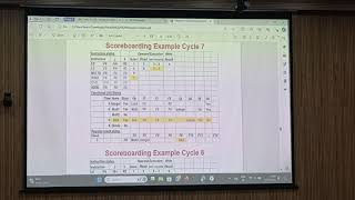 COMPUTER ORGANIZATION AND ARCHITECTURE COA Scoreboarding example Cycle COA classicgamer321 [upl. by Ticon]