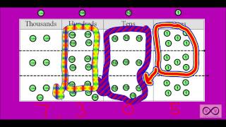 Multiplication  On a Place Value Chart 4NBTB5 4OAA2 [upl. by Ranger]