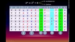 TABLAS DE VERDAD  LÓGICA PROPOSICIONAL  MATEMÁTICA [upl. by Idoc627]