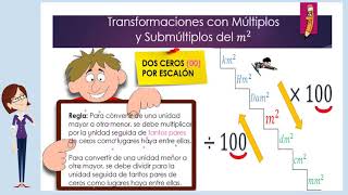 MÚLTIPLOS Y SUBMÚLTIPLOS DEL METRO CUADRADO [upl. by Asereht242]