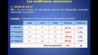 Les coefficients saisonnierswmv [upl. by Ewart]