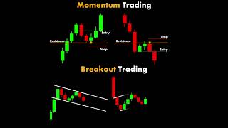 Trading trading technicalanalysis stockmarket [upl. by Polloch928]