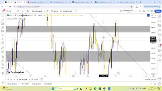 DXY VİX KORKU ENDEKSİ ABD 10 YILLIK TAHVİL FAİZLERİ [upl. by Nita851]