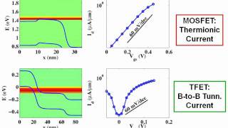 Nanoelectronic Modeling Lecture 39 OMEN BandtoBandTunneling Transistors  Part 13 [upl. by Assirk]