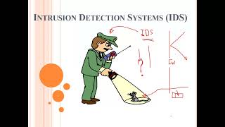 Intrusion detection system 1 [upl. by Yrrep]