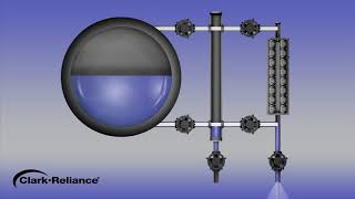 Recommended Blowdown Procedure for Boiler Level Instruments [upl. by Piks416]