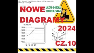 Diagram udźwigu wózka widłowego  nowy egzamin wózki udt cz 10 z 10 [upl. by Atinihs]