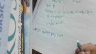 Iodine and iodides  pharmacology [upl. by Hahseram]