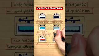 Different Colors of USB Ports amp Their Meanings [upl. by Boarer]