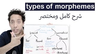 types of morphemes with examples شرح مورفولوجى بالعربية [upl. by Anahpets]