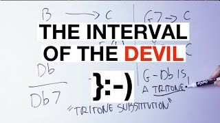 How To Make Music With The DEVILS Interval The TritoneGuitar Theory [upl. by Clymer]