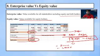 08 Enterprise Value Vs Equity Value [upl. by Rossuck]