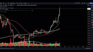 CRYPTO Price Analysis BITCOIN ETH ADA AVAX LINK LTC SOL [upl. by Niabi]