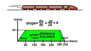 Physics 2  Motion In OneDimension 4 of 22 Graphing Velocity [upl. by Mohn]