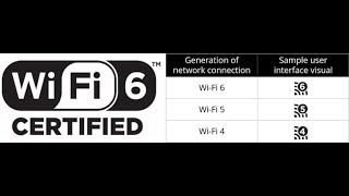 WiFi Version Numbers  The New WiFi Names  How WiFi is Adapting to New Version Numbers [upl. by Ayikan149]