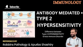 Type 2 Hypersensitivity  Antibody mediated Type 2 Hypersensitivity [upl. by Eugene]