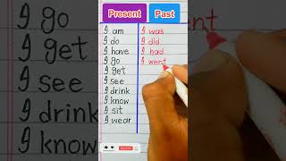 Present and Past Tense Examples in EnglishTense in EnglishPresent TensePast Tense [upl. by Caylor787]