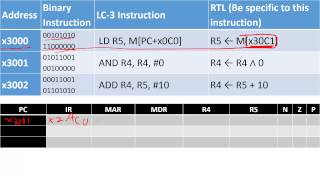 LC3 ISA programming [upl. by Cleland]