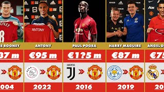 Manchester United Most Expensive Signings in History  Club Transfer Record 💰🔥 [upl. by Oilegor276]