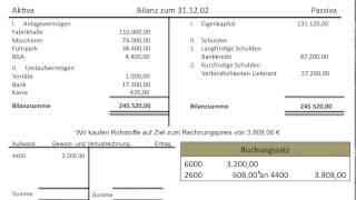 Gewinn und Verlustrechnung Einführung GuV Ertrag Aufwand Erfolg Erfolgsbuchungen FOS BOS [upl. by Caleb]