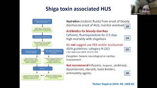 Module III Hemolytic Uremic Syndrome [upl. by Hornstein]