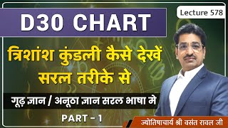 D30 chartडी३० चार्टत्रिशांश कुंडली कैसे देखी जाती हेTrishansh Kundali PART 1 lecture 578 [upl. by Rickey]