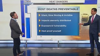 Day 1 of Severe Weather Awareness Week Heat safety tips you should take [upl. by Gombach461]