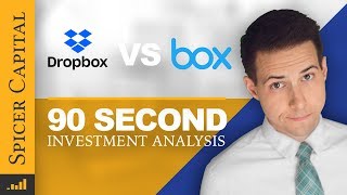 Dropbox DBX Stock vs Box BOX Stock 90second ⏲️ Investment Analysis [upl. by Karissa]