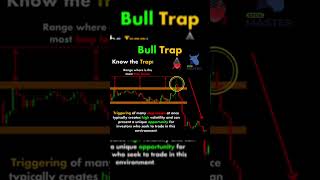 STOP Falling for Bull Traps Learn the Secret to Avoiding Fake Breakouts [upl. by Abran]