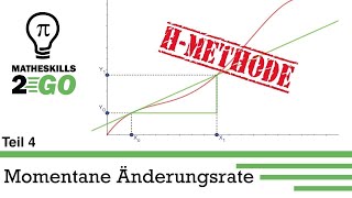 Momentane Änderungsrate mit hMethode berechnen  Ableitung von f an der Stelle x0  EINFACH erklärt [upl. by Kopaz]