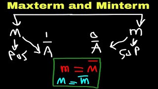 Digital Electronics 1 Maxterm and Minterm   Kurdish [upl. by Rednasyl]