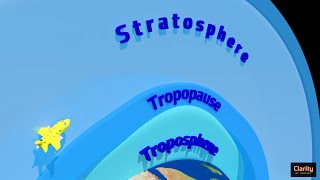 Atmospheric Layers  Troposphere Stratosphere Mesosphere Thermosphere Ozonosphere Ionosphere [upl. by Yeslehc]