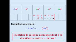 Conversions de VOLUMES m3 et sousmultiples litre  Tableau de conversions [upl. by Sral615]