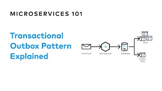 What is the Transactional Outbox Pattern  Designing EventDriven Microservices [upl. by Chari]