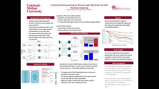 Continual Rule Learning for Neural Logic Machines via Soft Predicate Masking  Boya Zeng [upl. by Senn]