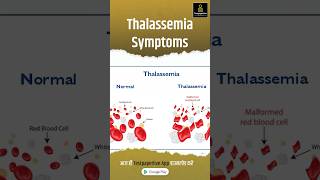 Unmasking Thalassemia A Guide to Testing amp Diagnosis  Dr Sheetal Dayal  thalassemia pregnancy [upl. by Ellecrad]